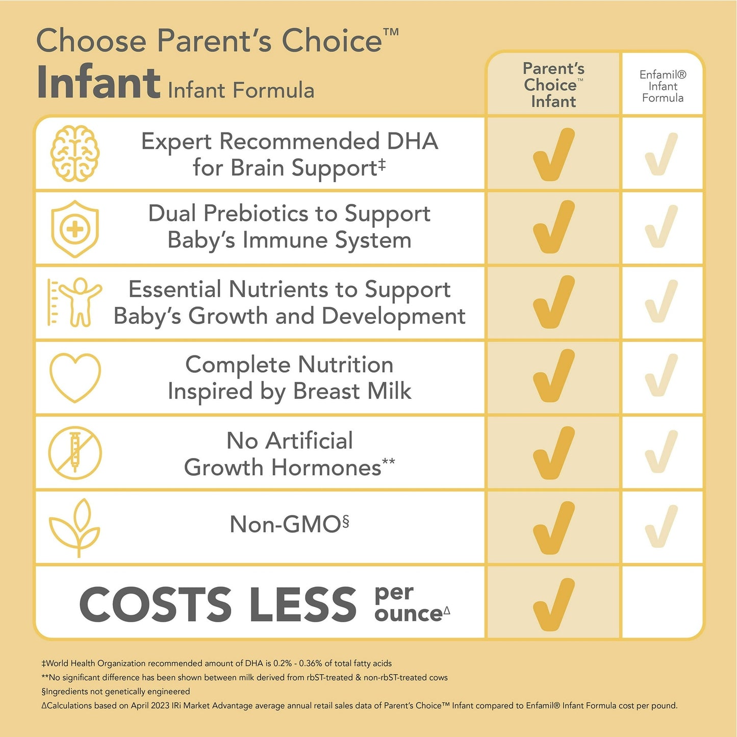 (2 pack) Parent’s Choice Infant Formula Milk-Based Powder with Iron, 33.2 oz